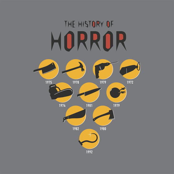 The History of Horror